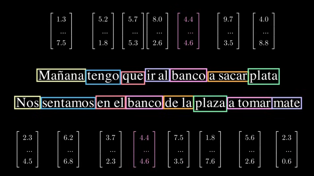 Comparativa de embeddings de las dos frases mencionadas
