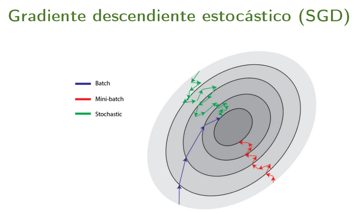 Descenso del gradiente