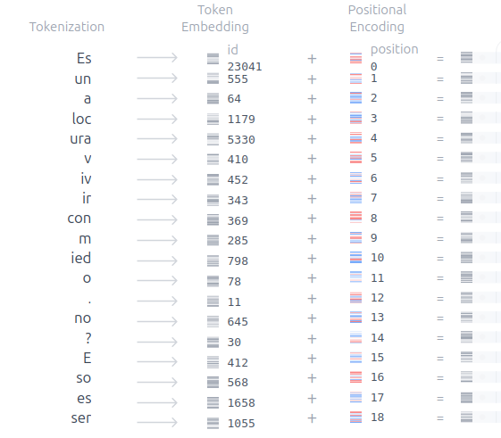 Tokenización de la frase de Batty